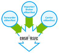 Canadian ACI eManifest Compliance