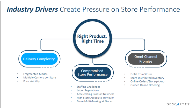 Logistics Mediocrity