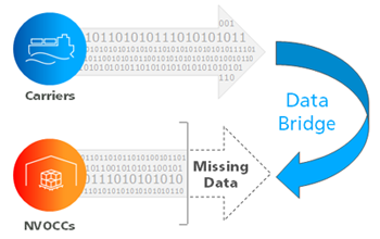 Japan Ocean AFR IML Data Bridge
