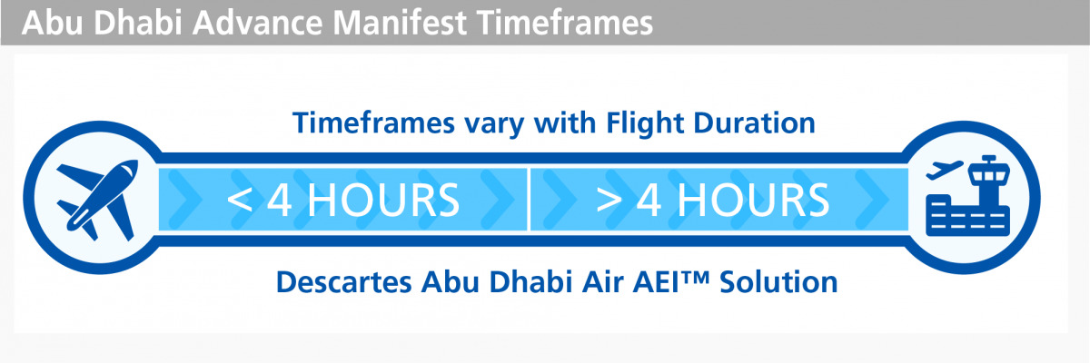 Abu Dhabi Customs Authority security filing timeframes for air shipments