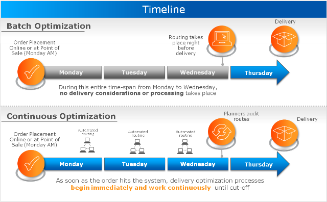 download monitoring