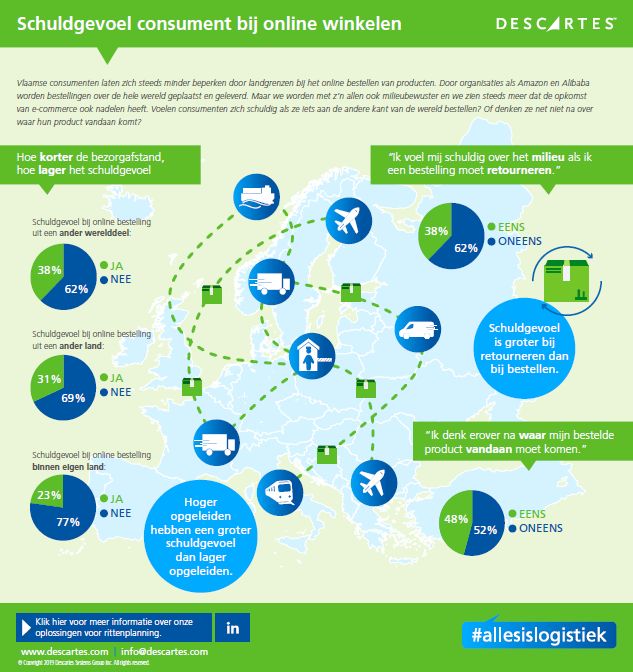 Consumentenonderzoek schuldgevoel