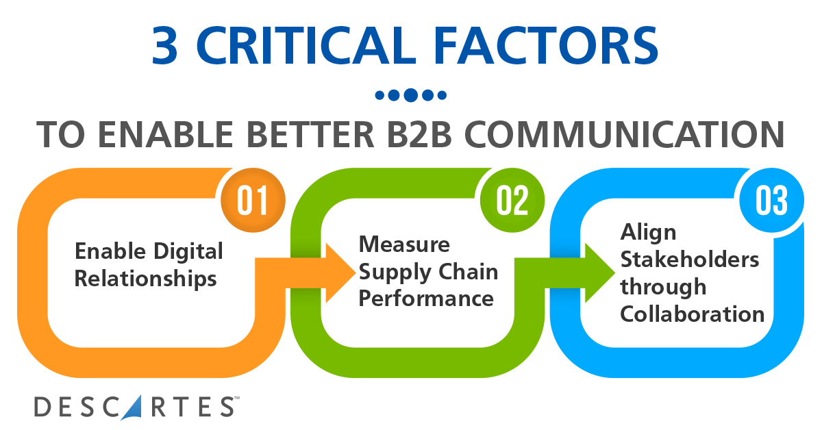 Our Advanced Tariff & HS Classification Software Descartes