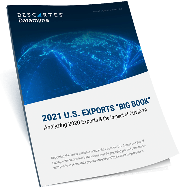 Analyzing 2020 Exports & the Impact of COVID-19 