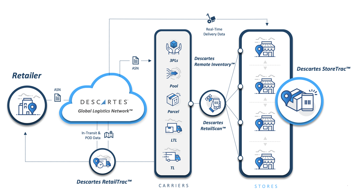 Descartes' solutions