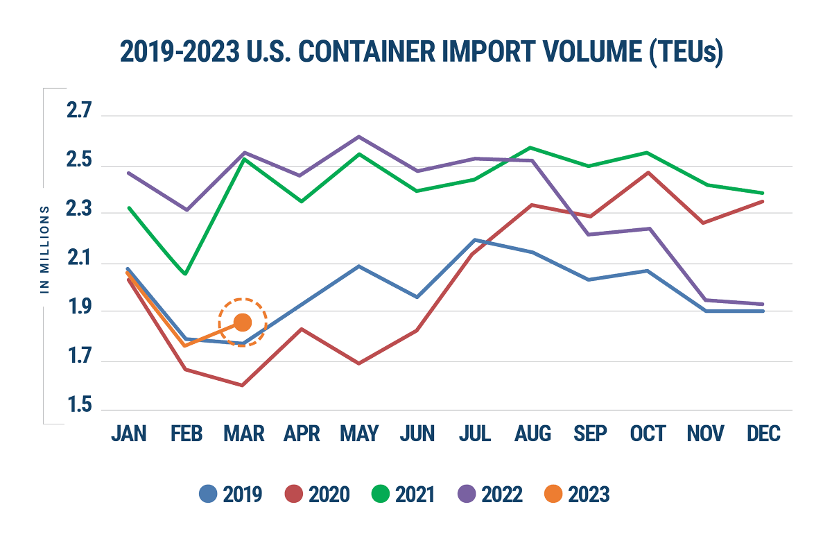 Datamyne Graph Mar 23