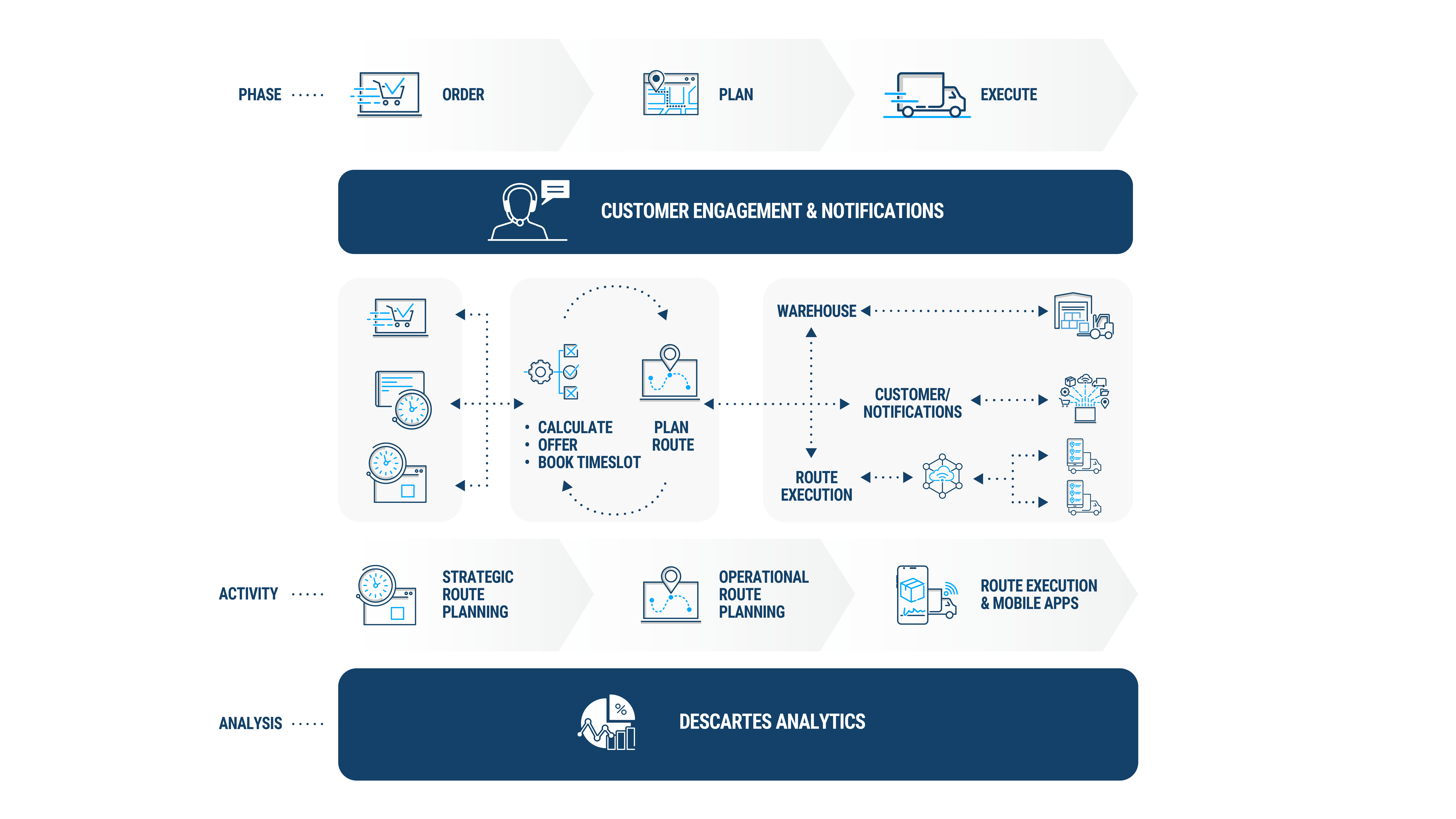 End-to-End Infographic