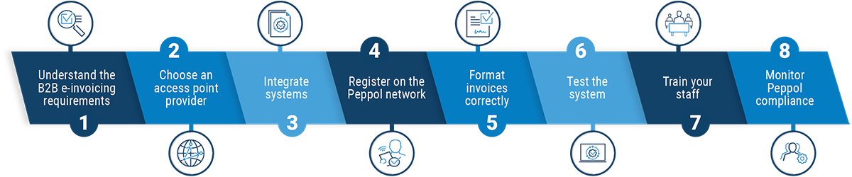 Graphic_step-by-step_Peppol_