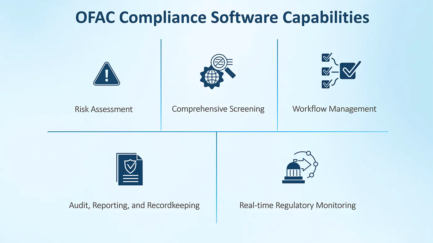 OFAc compliance software capabilities