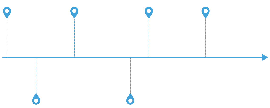 Descartes Continuous Improvement and Advancement