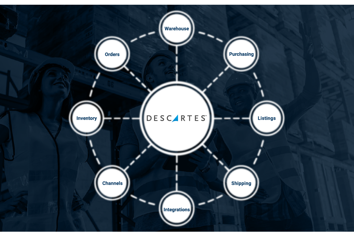 A hub-and-spoke illustration of Descartes solutions for ecommerce operations, depicted with Descartes at the center, surrounded by interconnected bubbles that say integrations, channels, inventory, orders, warehouse, purchasing, listings, and shipping.