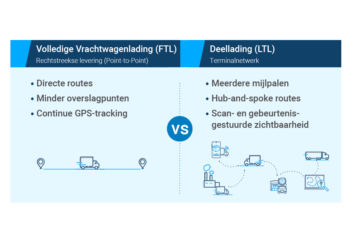 FTL versus LTL: definities en bedrijfsmodellen&nbsp;