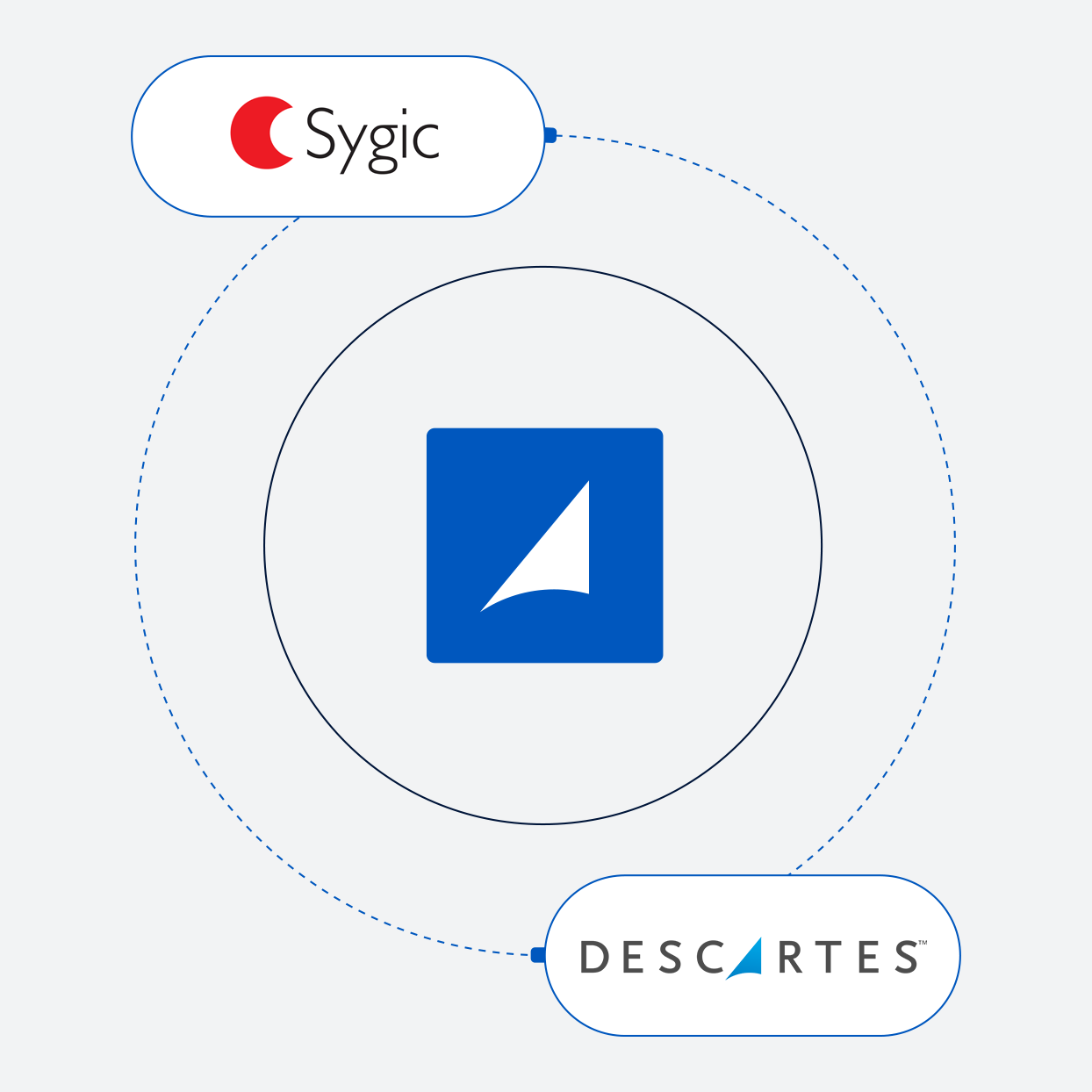 Descartes partnering with Sygic graphic