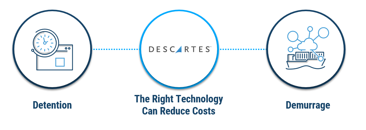 What Are Detention and Demurrage?
