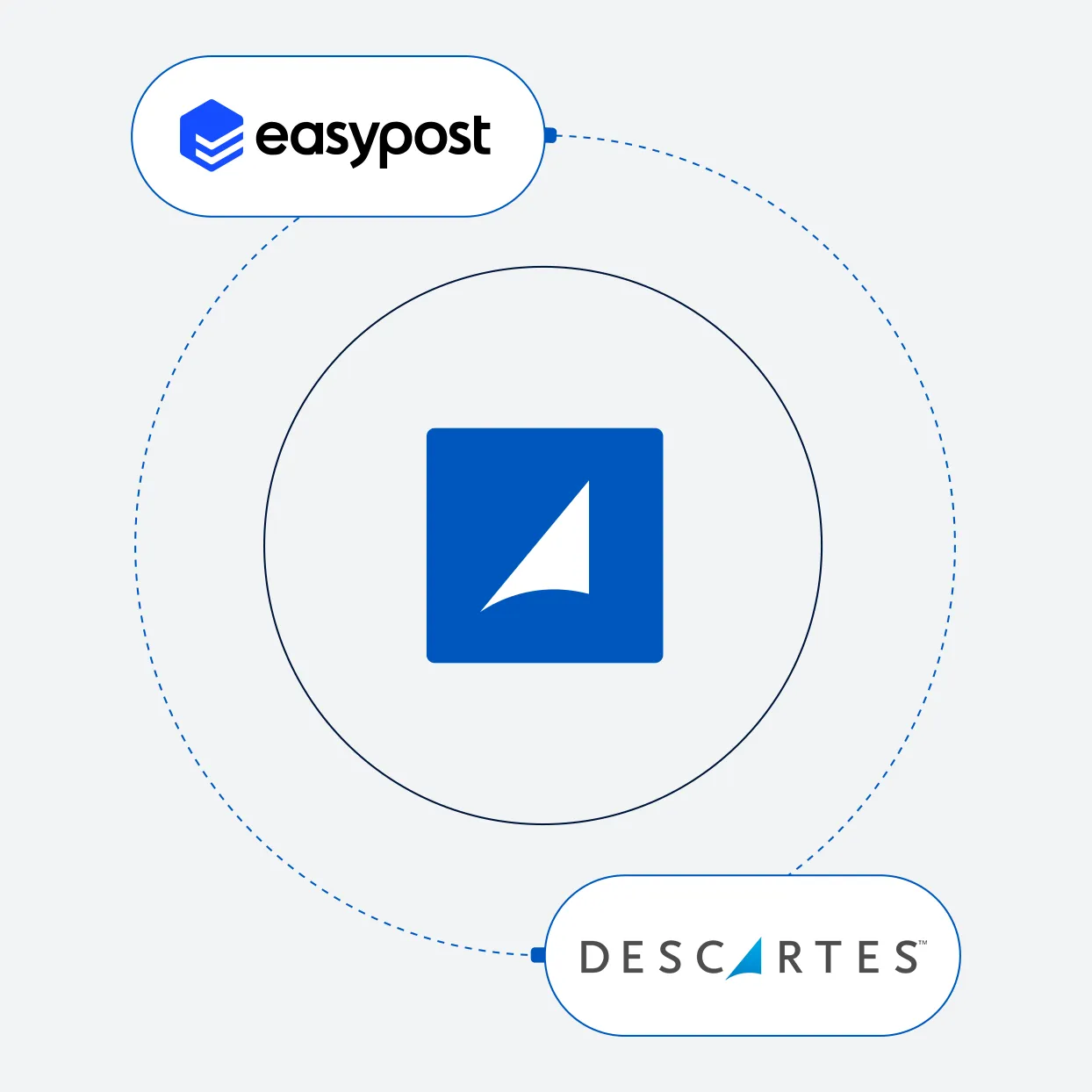 DSG easypost