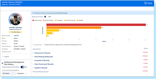 Screenshot of driver safety software showing drier safety scorecard