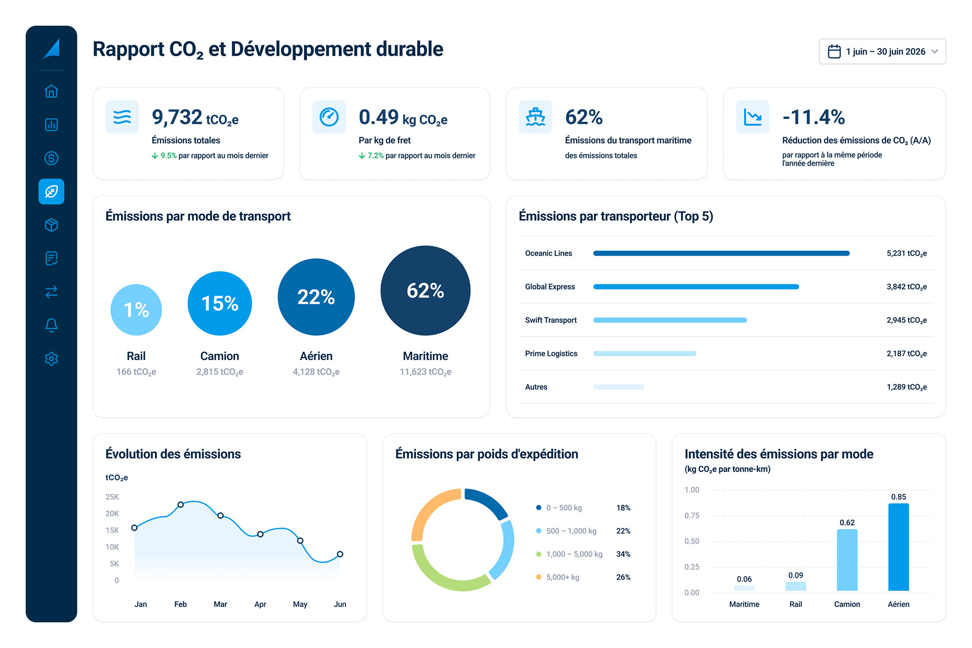 Suivi de la réduction des émissions