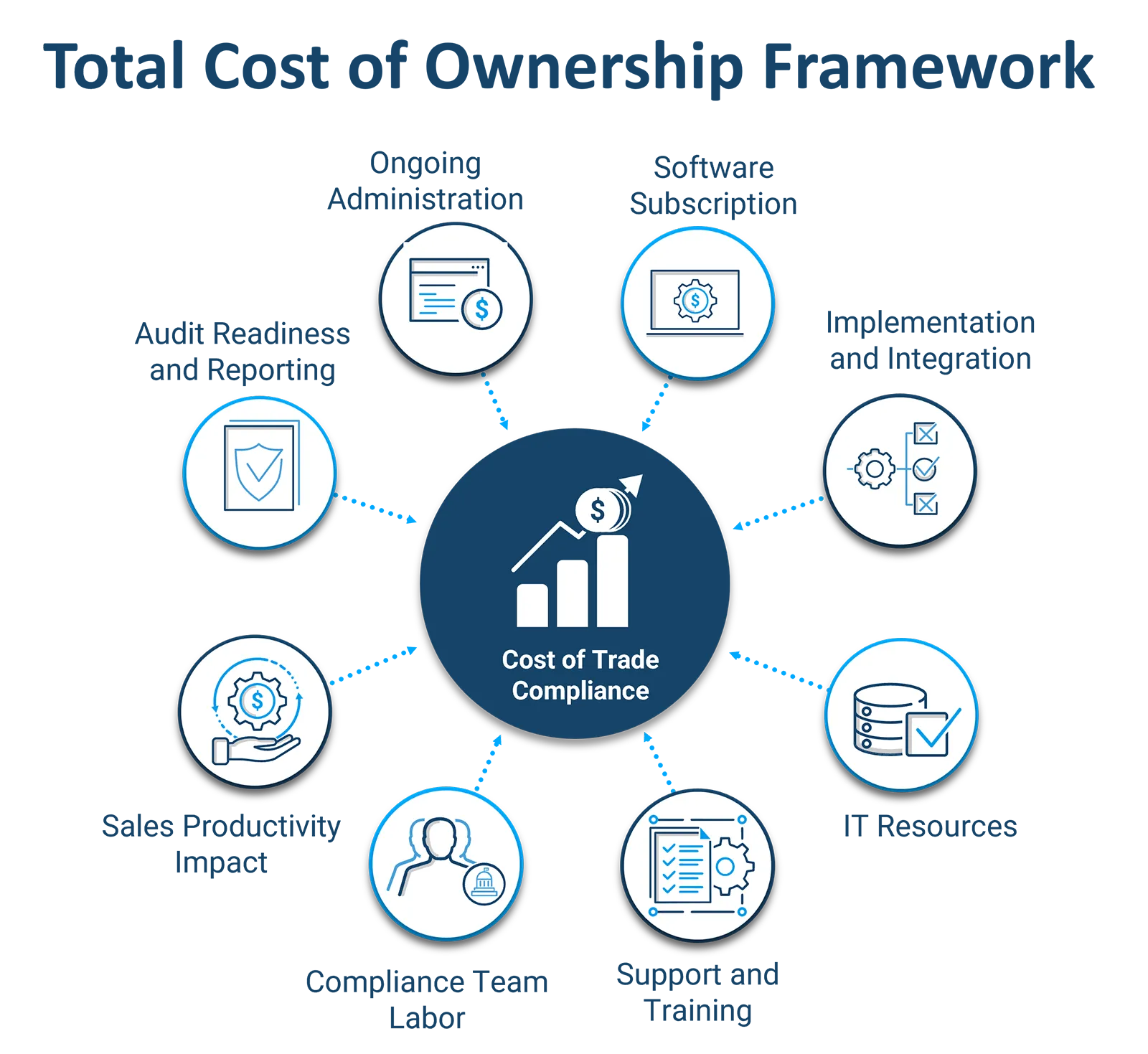 total cost of ownership framework image