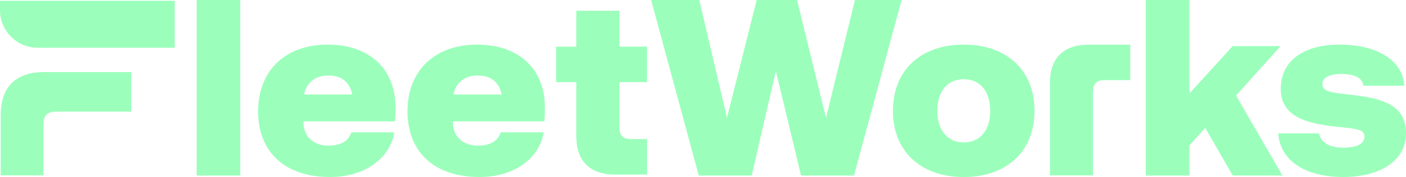 Fleetworks logo