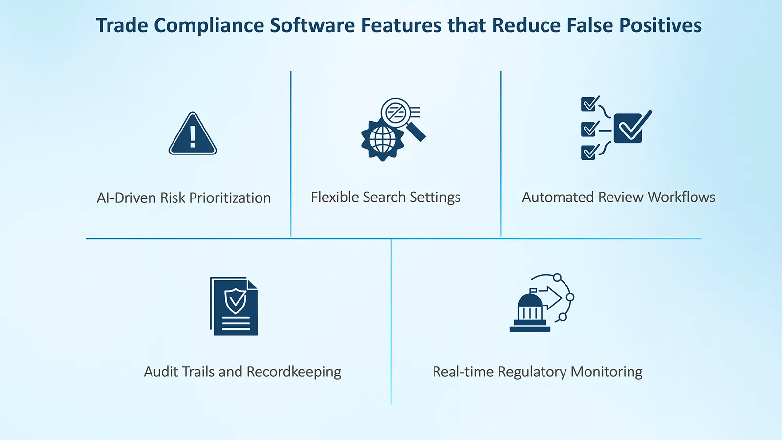Denied Party Screening Software Features for FP image