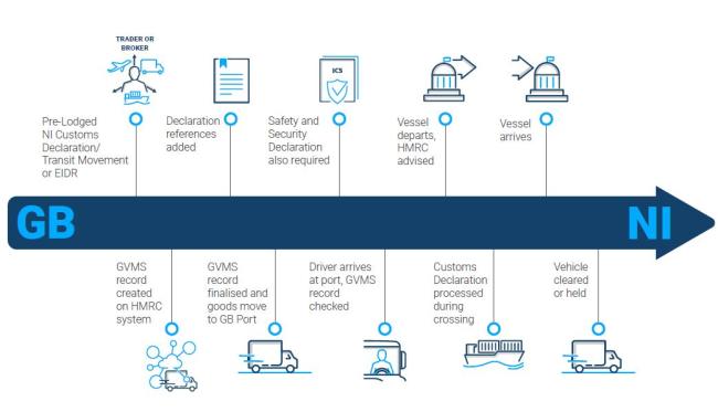No extension to the transition period confirmed – No time to relax