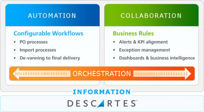 Effective inbound supply chain visibility