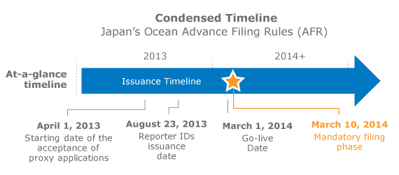 Japan Ocean Air Freight JP24
